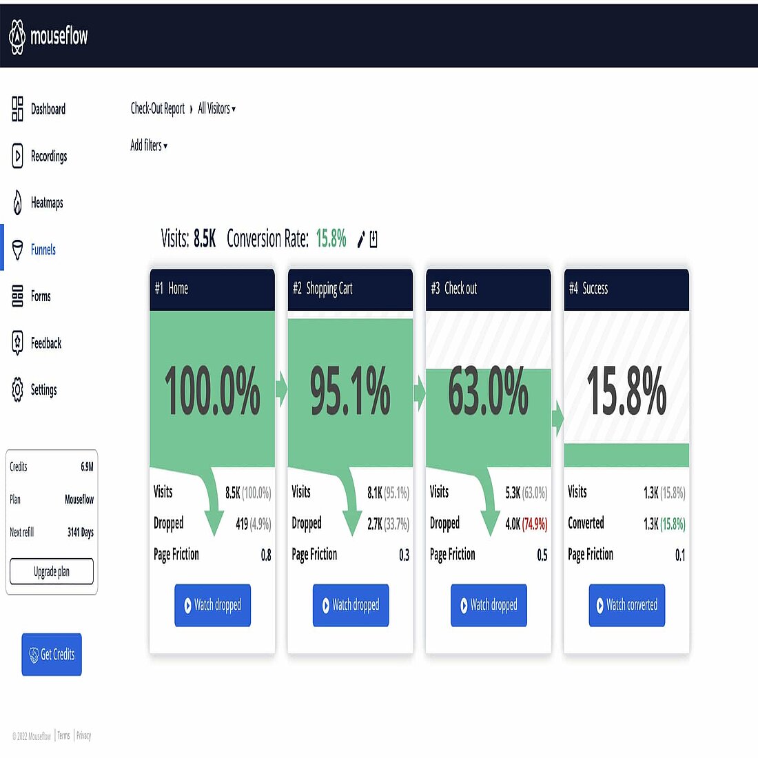 UX analytics funnels - Mouseflow User experience analytics funnel - Mouseflow