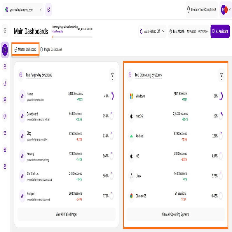 Sistemele de operare de top în tabloul de bord principal Sistemele de operare de top în tabloul de bord principal