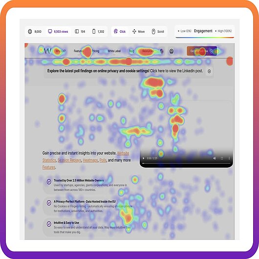 TWIPLA's heatmaps make complex data easy to understand Alternative to Piwik PRO heatmaps