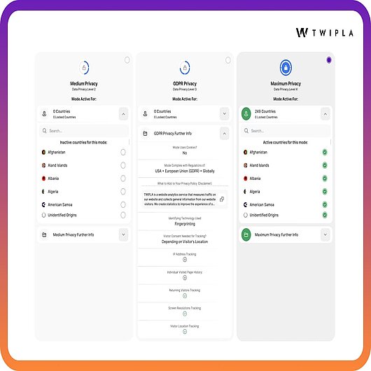 TWIPLA's privacy center makes it easy to optimise data capture within data privacy restrictions Piwik PRO TWIPLA comparison privacy