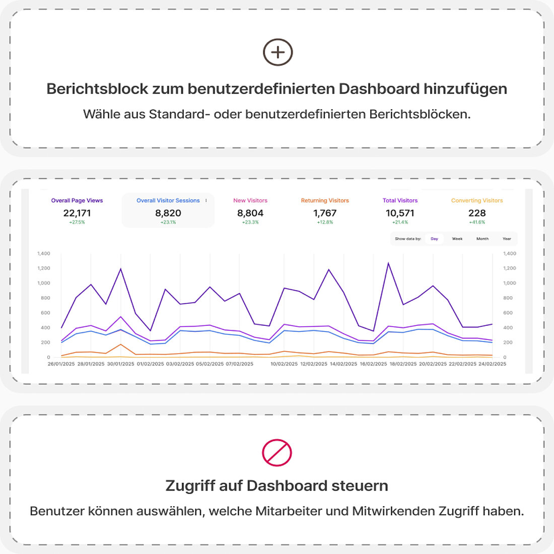 Das Erstellen eines benutzerdefinierten TWIPLA-Dashboards bündelt KI-Referral-Insights, vergleicht Traffic-Quellen und optimiert Analysen mit voraktivierten Filtern für schnellere Entscheidungen. Benutzerdefinierte Analyseberichte für KI-gesteuerten Traffic.