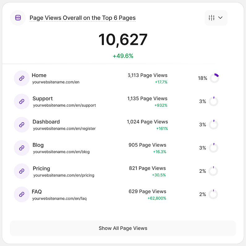 Einfaches Anzeigen Ihrer Top-6-Seiten Einfaches Anzeigen Ihrer Top-6-Seiten