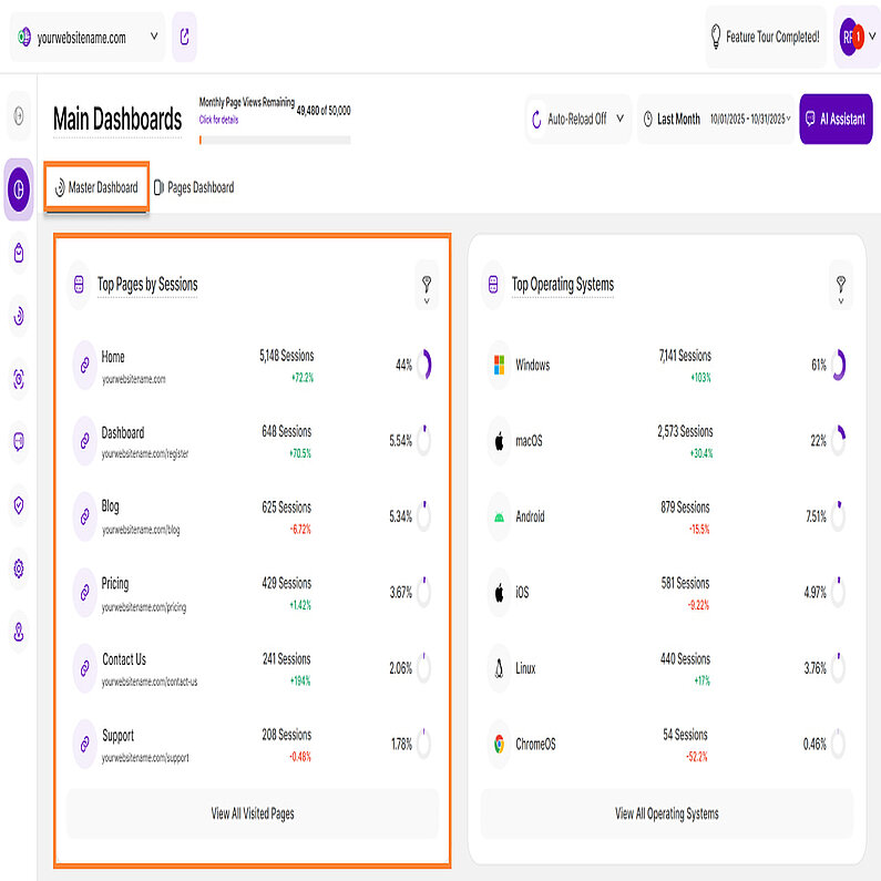 Prezentare generală a paginilor principale în funcție de sesiune Prezentare generală a paginilor principale în funcție de sesiune