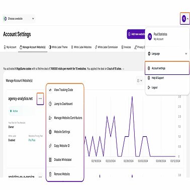 How to manage website contributors How to manage website contributors