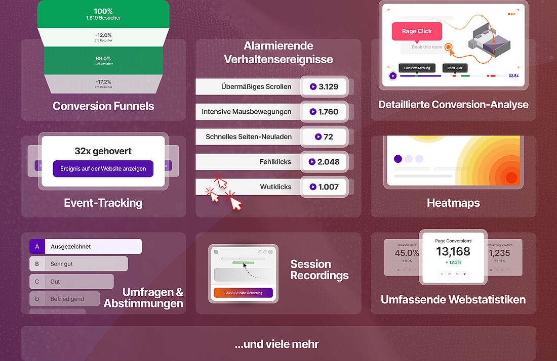 Kundenspezifische Unternehmensanalysefunktionen von TWIPLA