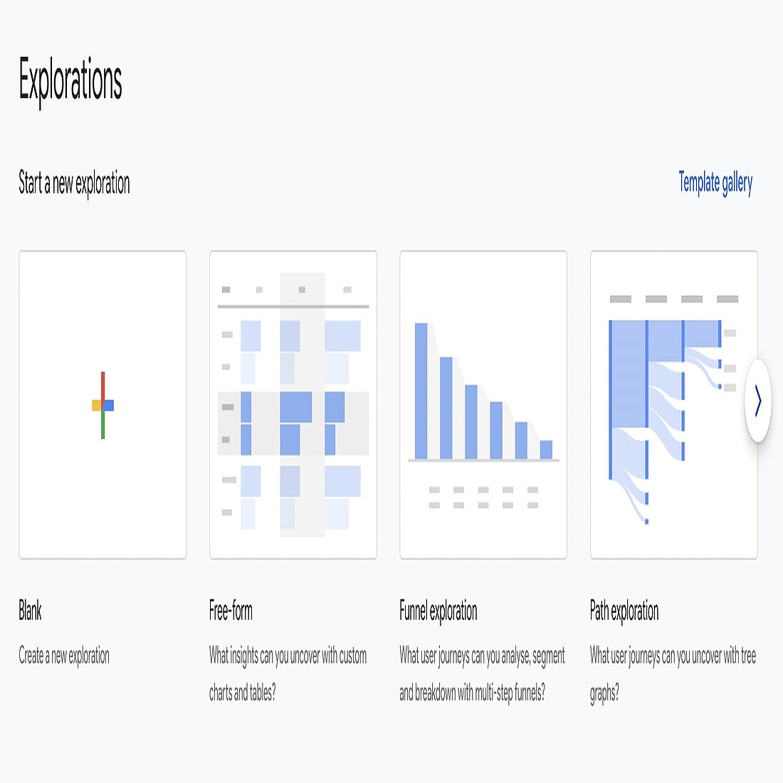 Screenshot of the GA4 Explorations interface showing template options for Blank, Free-form, Funnel Exploration, and Path Exploration to create custom reports.