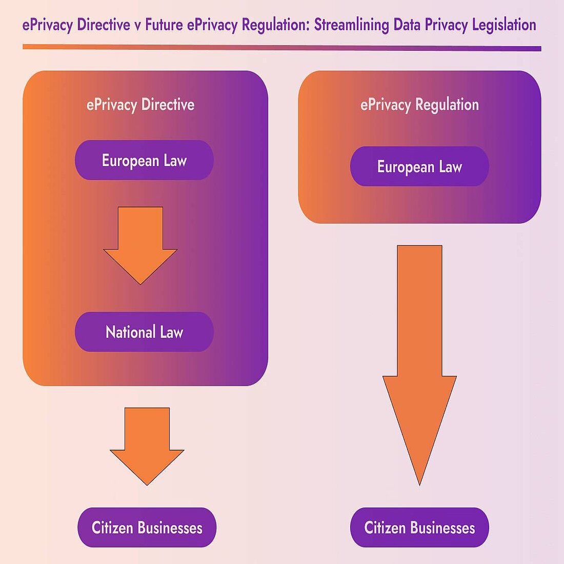 EU data privacy legislation becoming more standardized Effect of ePrivacy Regulation on EU data privacy legislation explained
