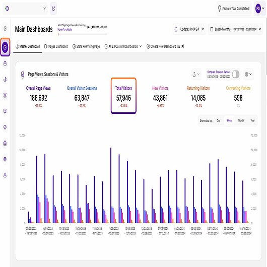 TWIPLA's Main Dashboards KPI - total visitors