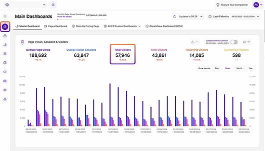 TWIPLA's Main Dashboards KPI - total visitors