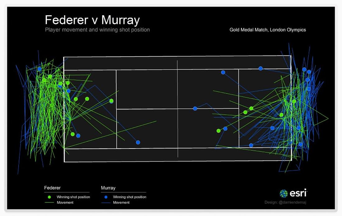 Beispiel einer Heatmap zur Sportanalyse