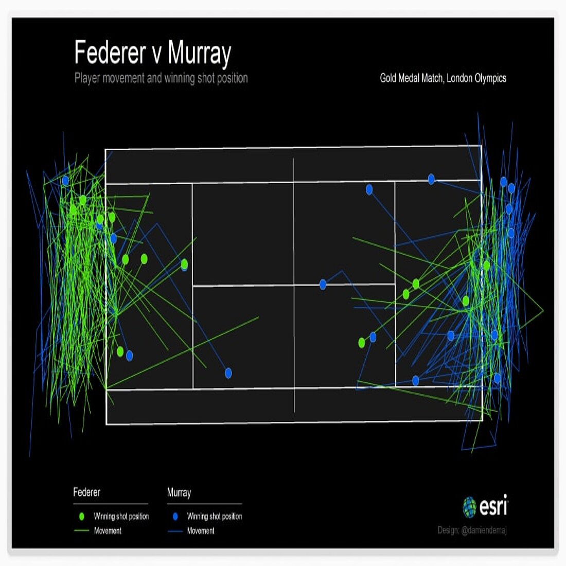 Sports analysis heatmap example