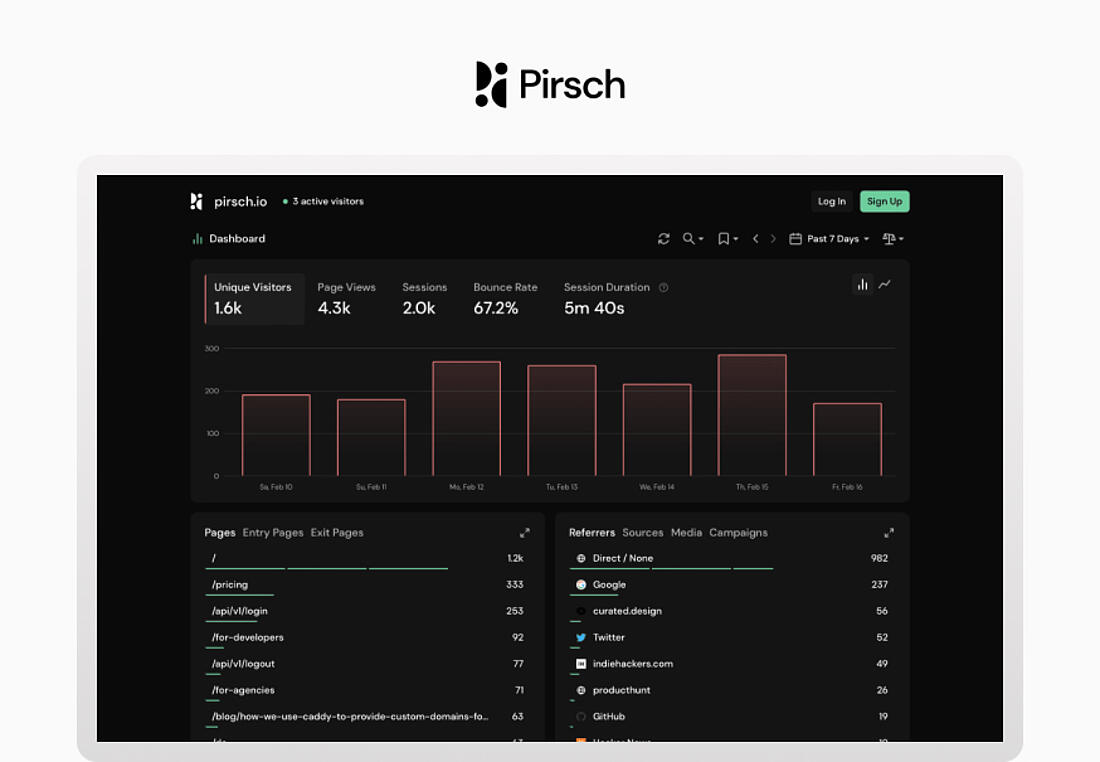 Pirsch Analytics' interface