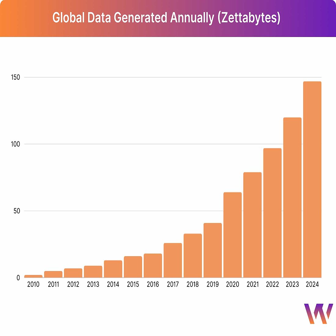 data minimization in the age of exploding data generation Data minimization and big data
