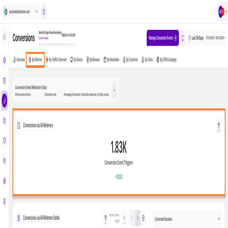 Conversion Analysis by Referrer Conversion Analysis by Referrer