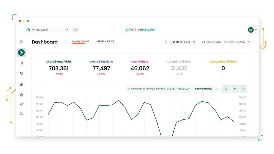 Highest rated website analytics