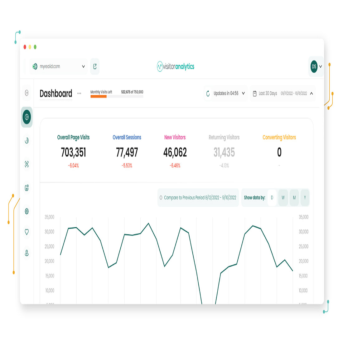 Highest rated website analytics