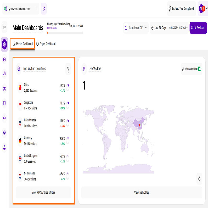 Topul țărilor vizitate în tabloul principal Topul țărilor vizitate în tabloul principal
