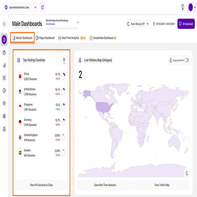 Prezentare generală a principalelor țări care vă vizitează Prezentare generală a principalelor țări care vă vizitează