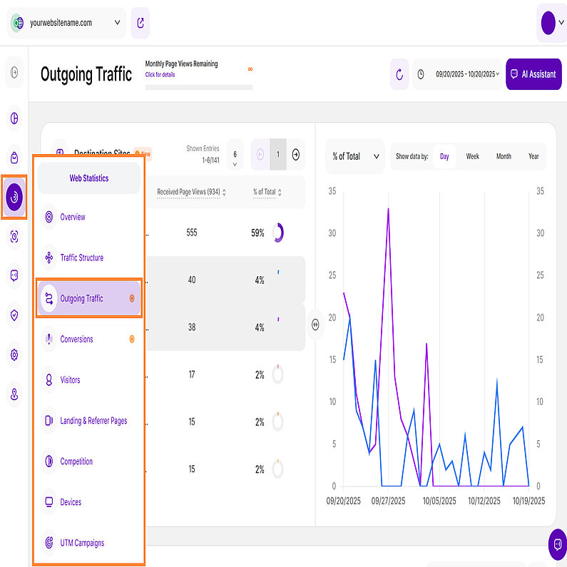 Analyzing Your Website's Outgoing Traffic Analyzing Your Website's Outgoing Traffic