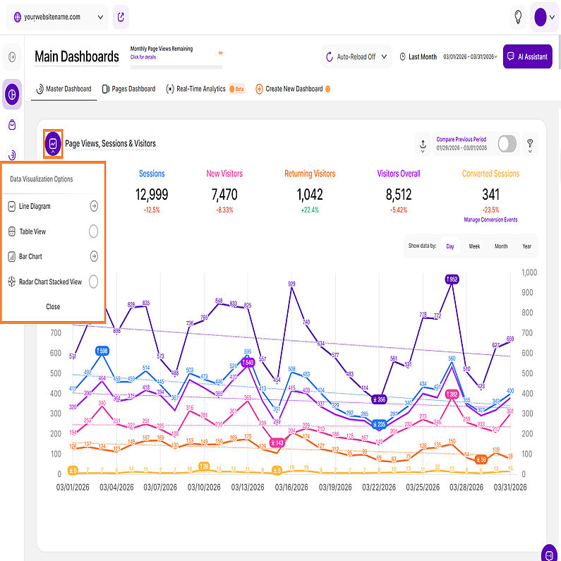 Data Visualization Overview
