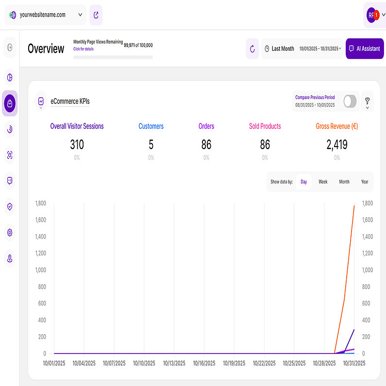 Verstehen Ihrer wichtigsten eCommerce-KPIs Verstehen Ihrer wichtigsten eCommerce-KPIs