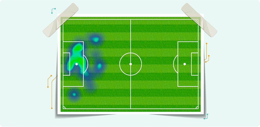 What Are Heatmaps? The Only Guide You Need