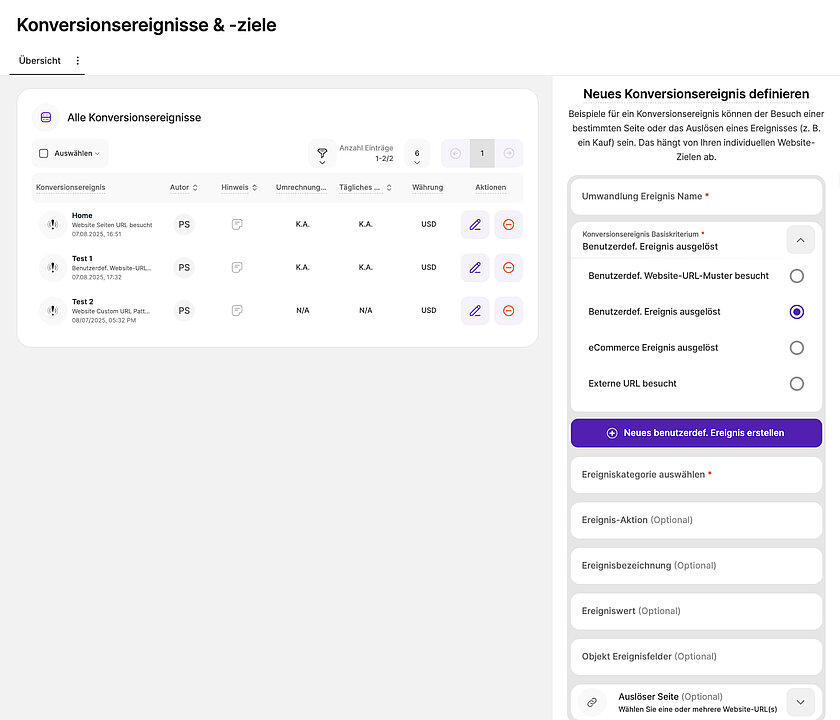 Conversion Analytics TWIPLA