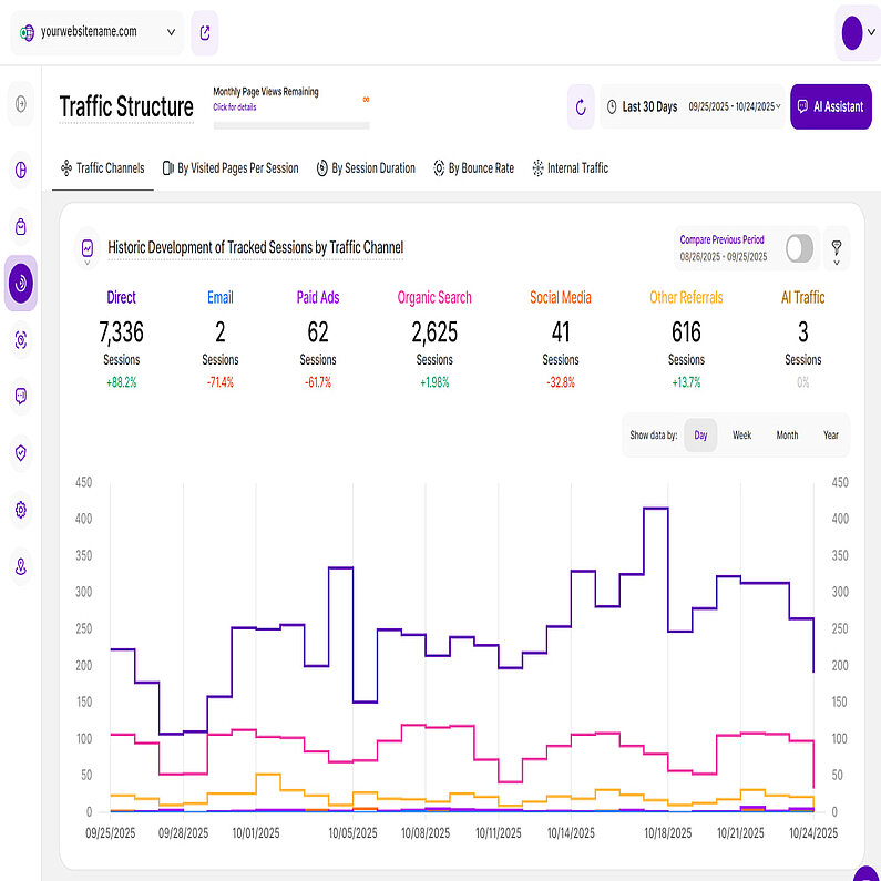 Abgestuftes Liniendiagramm Abgestuftes Liniendiagramm