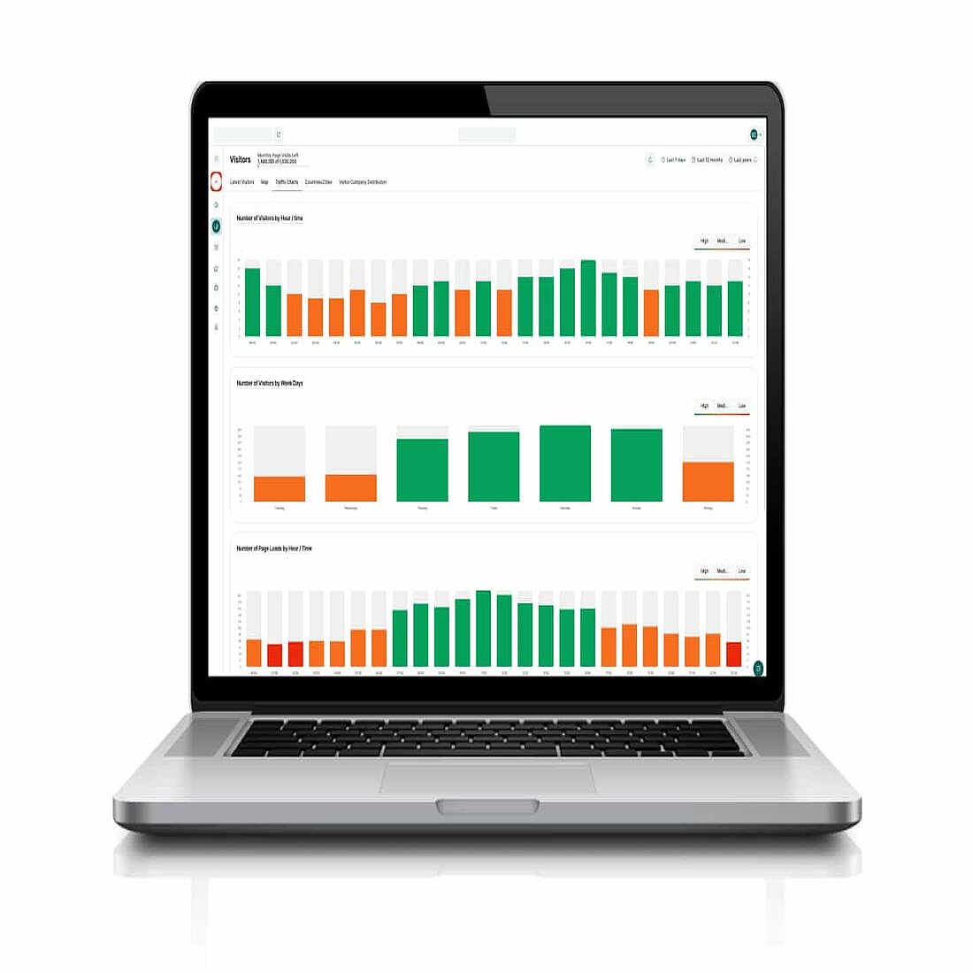 Visitor Analytics' Wordpress analytics plugin dashboard