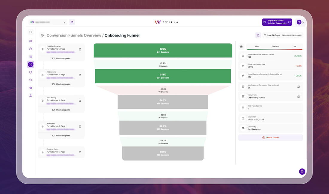A screenshot of TWIPLA's onboarding funnel analytics results