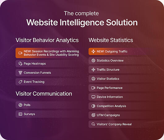 Why us all in one website intelligence features