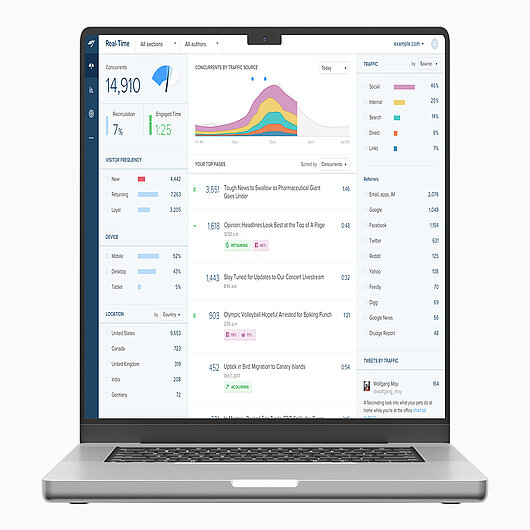 TWIPLA vs Chartbeat Editorial Analytics Dashboard Comparison Chartbeat real-time editorial analytics dashboard displayed on a laptop in a TWIPLA vs Chartbeat comparison page