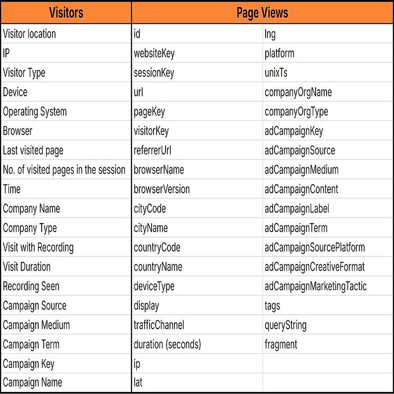 Overview of Columns in the Exported File Overview of Columns in the Exported File