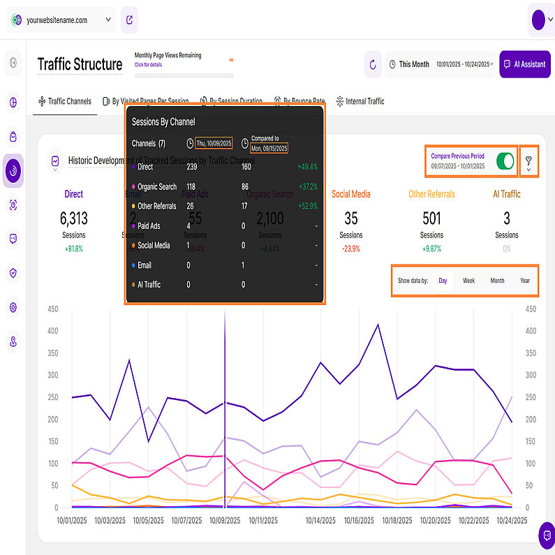Einige allgemeine Hinweise zur Traffic-Struktur Einige allgemeine Hinweise zur Traffic-Struktur