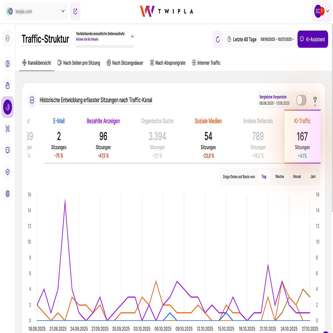 Traffic-Struktur Dashboard mit neuem AI Traffic-Kanal TWIPLA's Traffic-Struktur Dashboard zeigt einen neuen AI Traffic-Kanal neben anderen Quellen und gibt Nutzern Einblick in Besuche, die von AI-Plattformen wie ChatGPT, Gemini und Perplexity weitergeleitet werden
