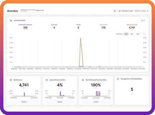 Alternative to Piwik PRO eCommerce analytics