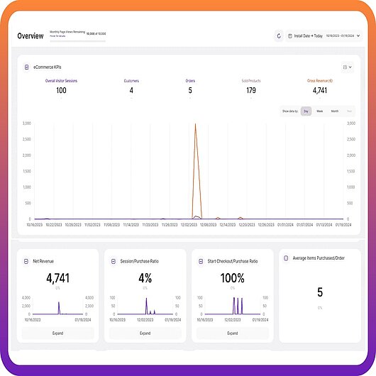 TWIPLA has been designed with online sellers in mind Alternative to Piwik PRO eCommerce analytics