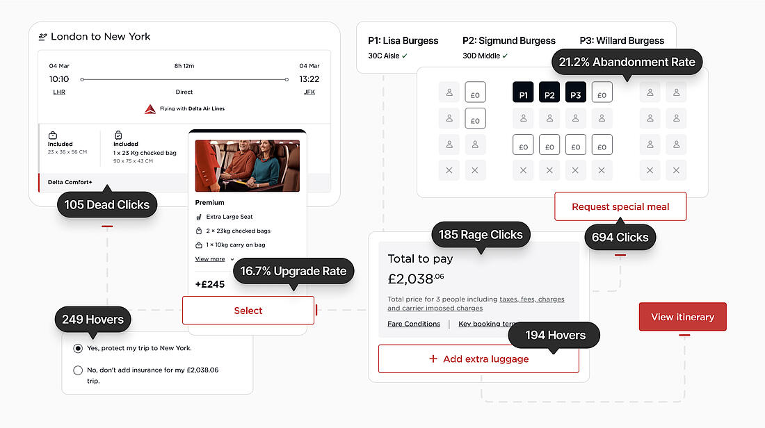 Wie Virgin Atlantic alle Buchungsschnittstellen analysiert