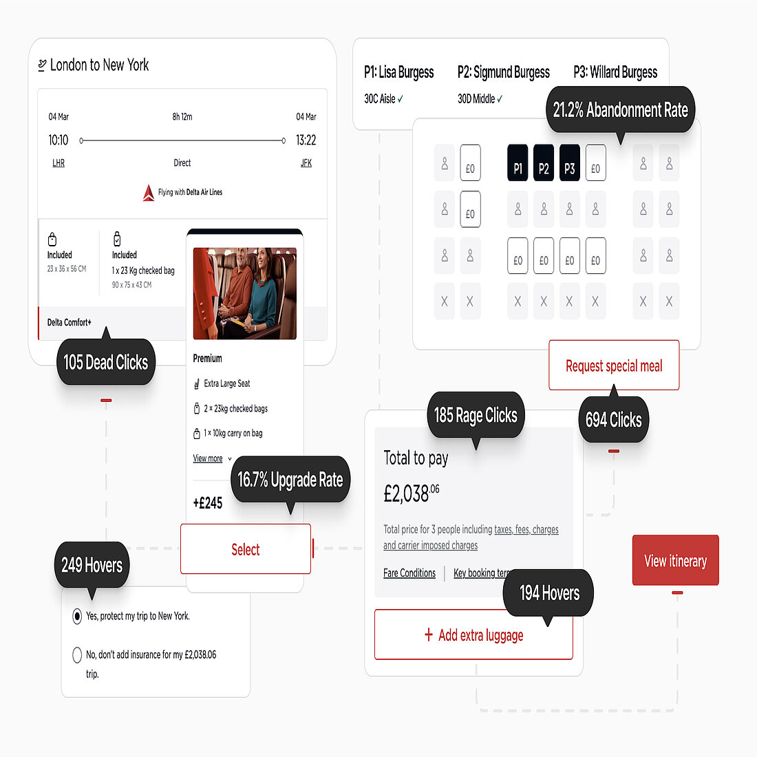 Wie Virgin Atlantic alle Buchungsschnittstellen analysiert