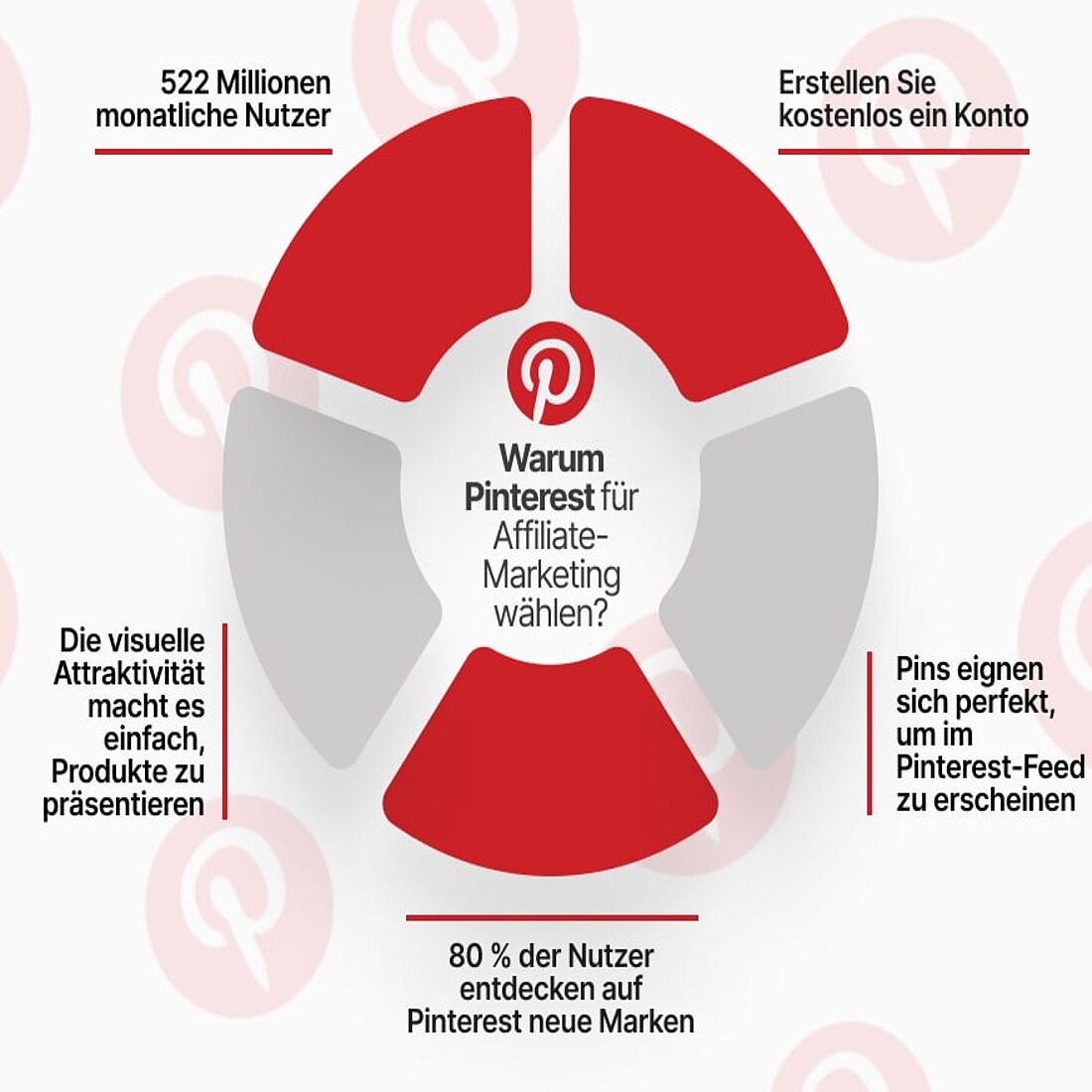 Infografik: Ist Pinterest gut für Affiliate-Marketing?