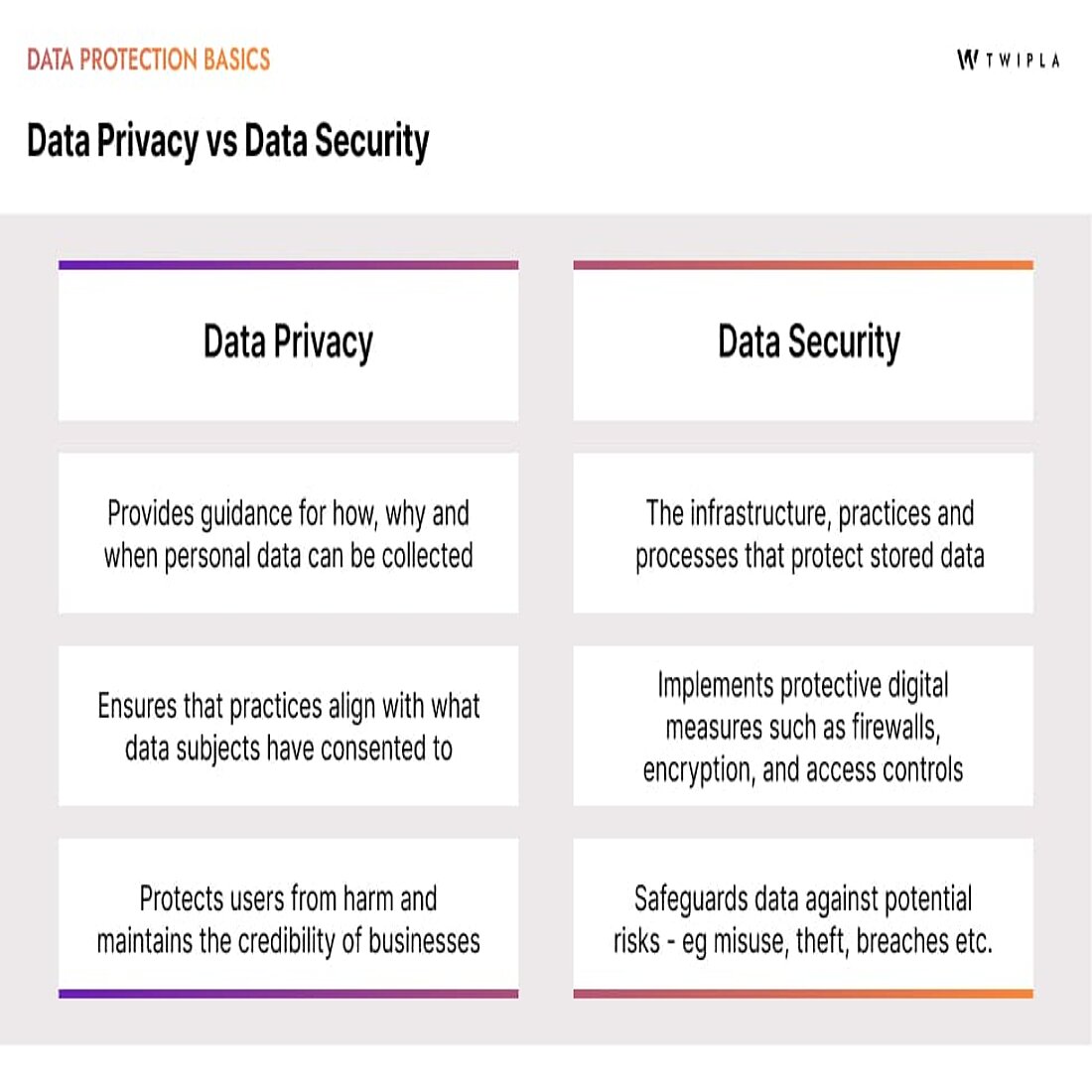 Understand the purpose of data privacy and data security A summary of the key aspects of data privacy and data security