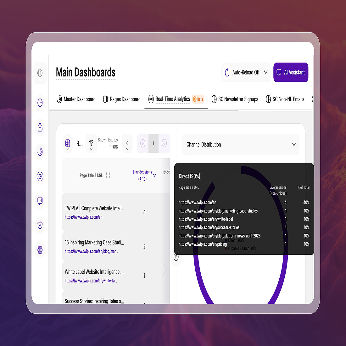 Real-Time Analytics Dashboard showing live visitor activity, page performance, and channel distribution insights