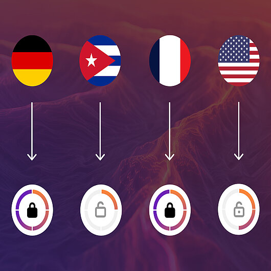 TWIPLAs benutzerdefinierte Einstellungen für die Erfassung von Länderdaten