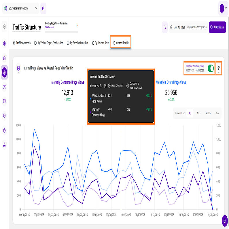 Interne Verkehrsübersicht Interne Verkehrsübersicht