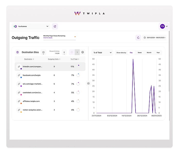 Outbound Click tracking