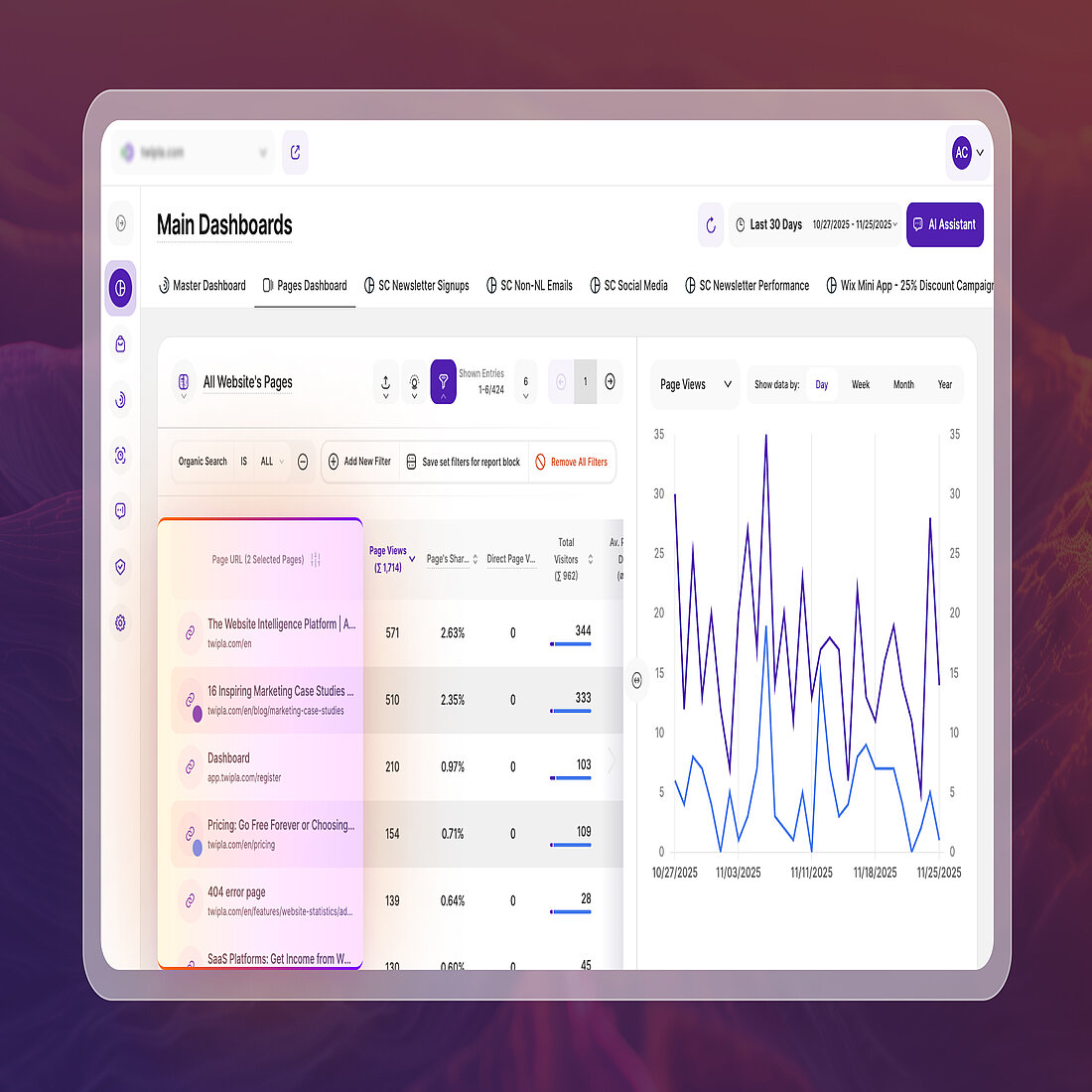 ages Dashboard showing page titles displayed alongside URLs and performance metrics