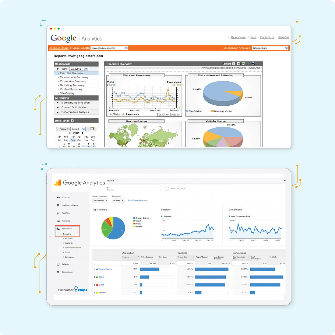 Visitor analytcs development of google analytics 2005-2021 Visitor analytcs development of google analytics 2005-2021