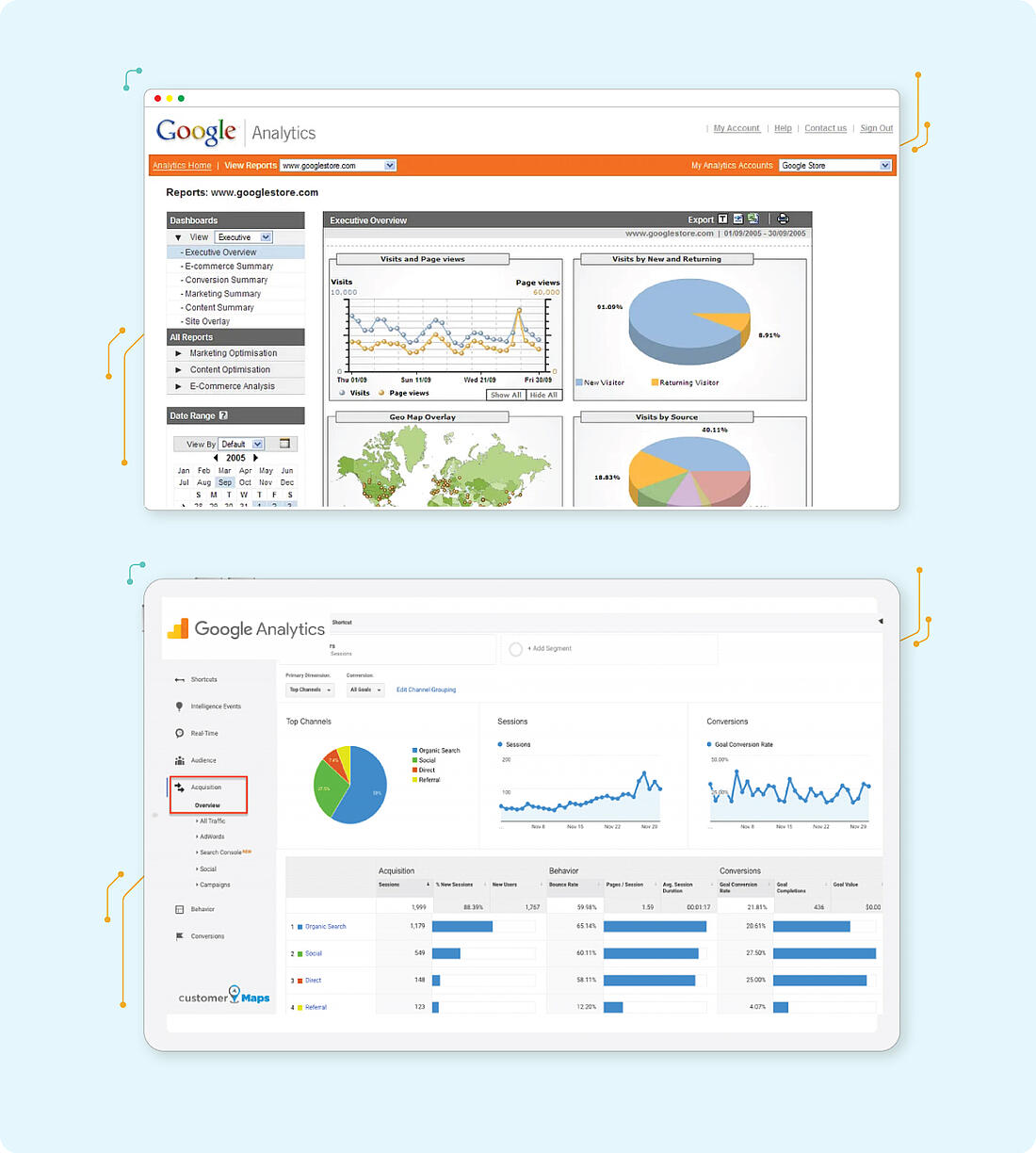 Visitor analytcs development of google analytics 2005-2021