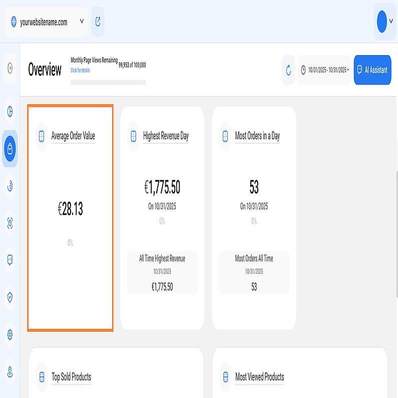 Analyzing Average Order Value