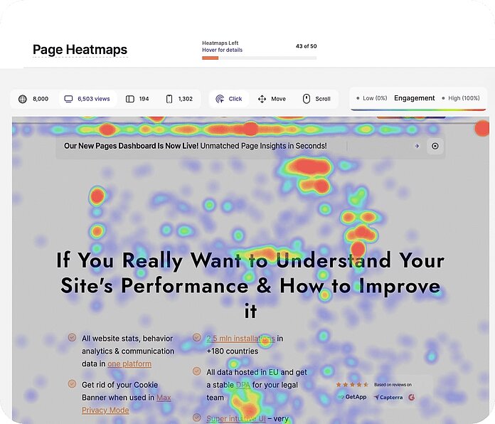 Heatmaps Twipla Analysen